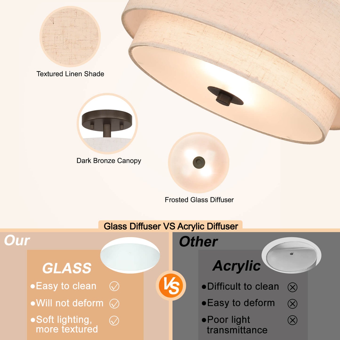 13" Semi Flush Light, Farmhouse 2 Light Close to Ceiling Fixture with Linen Fabric Shade XB-SF1289-13DB